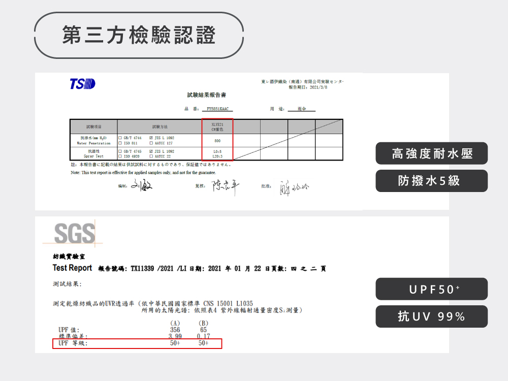 折傘第三方檢驗
